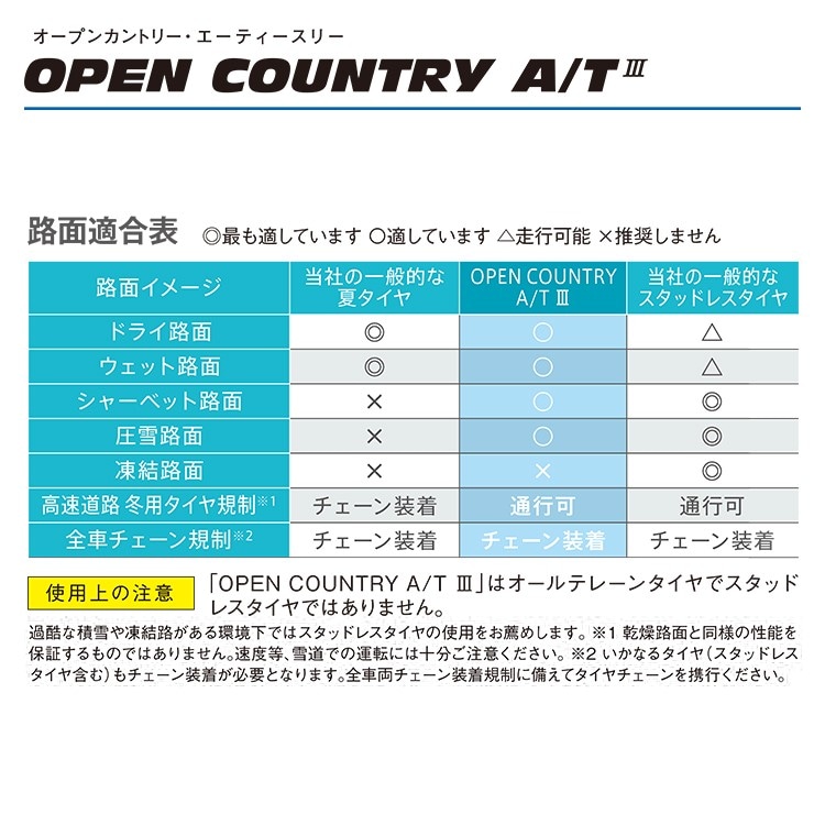 OPEN COUNTRY トヨタ ハリアー(80系)用 225/65R17 102H トーヨー